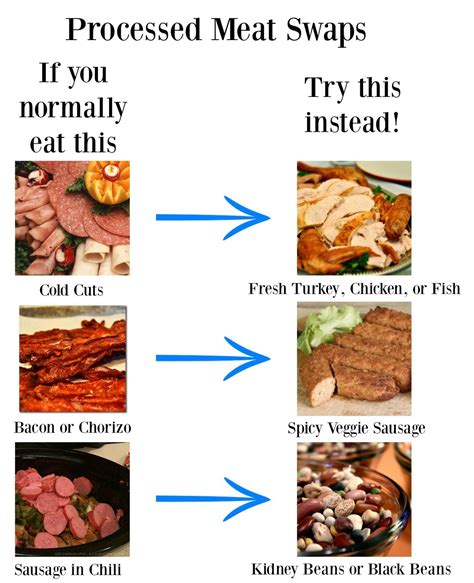 is fish meat|Why does processed meat contain preservatives, while canned .